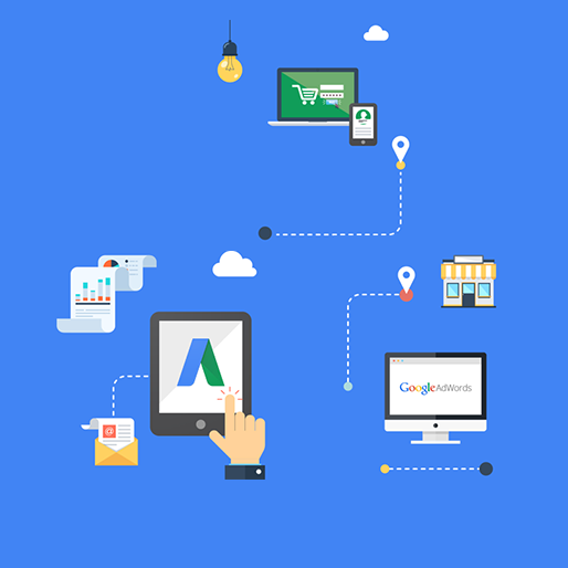 Adwords