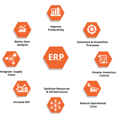 erp-infographic